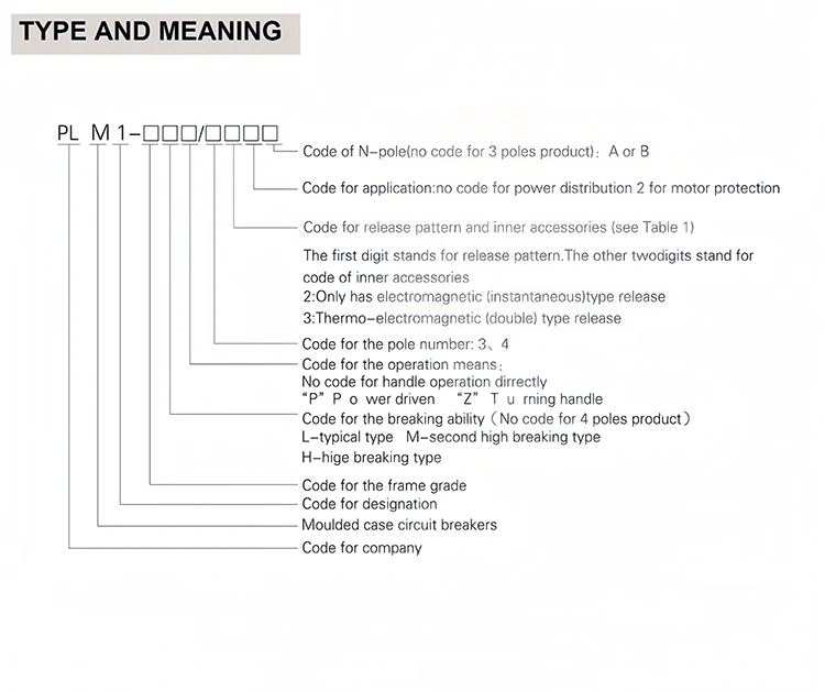 AC Overload and Short Molded Case Circuit Breaker
